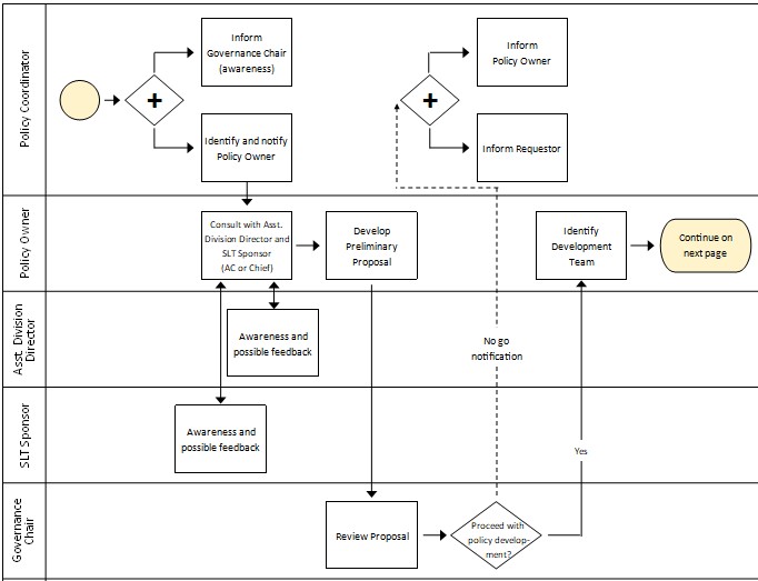 Agency Policy Manual - Policies - MnDOT